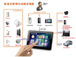 家居安防服務(wù)